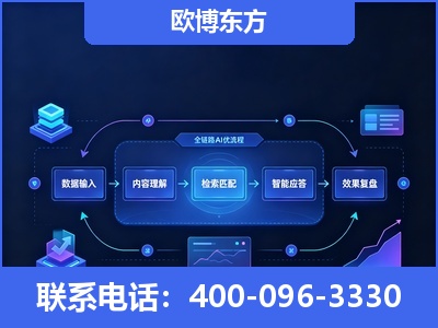固原-专业deepseek优化